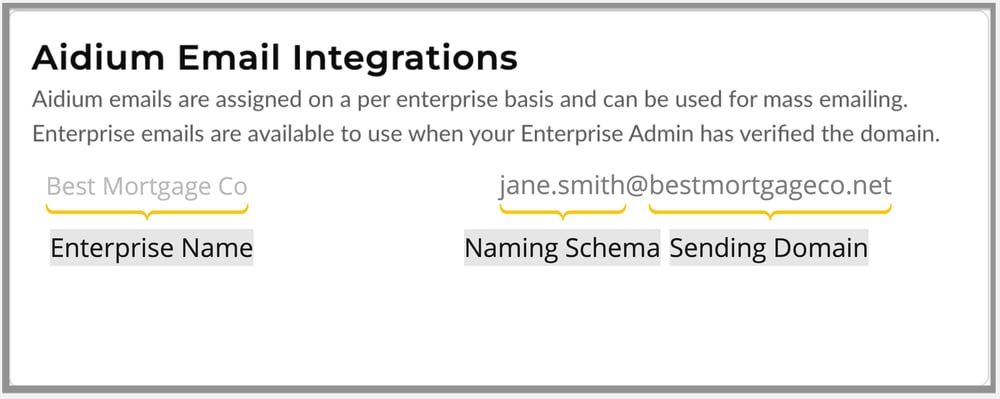 Enterprise Domain Admin Setup – Send Automated and Bulk Email Using ...